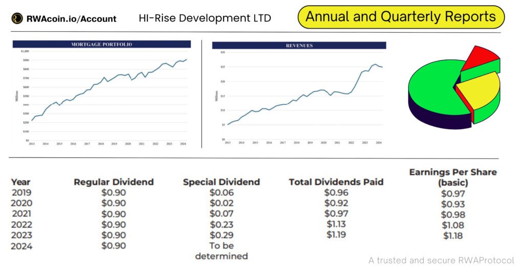 Tracking Your Investment Performance